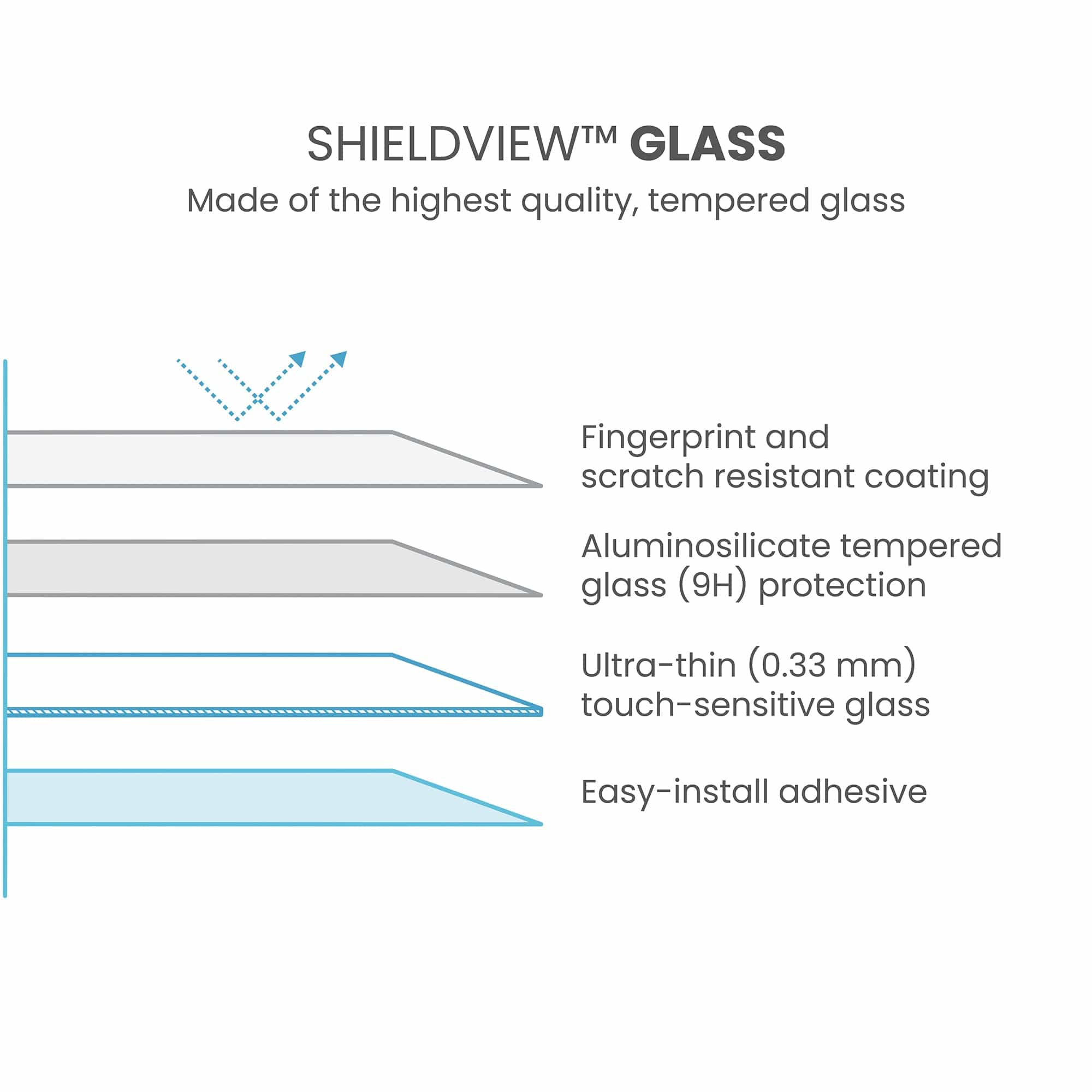 ShieldView Glass Samsung Galaxy S24 FE Screen Protector